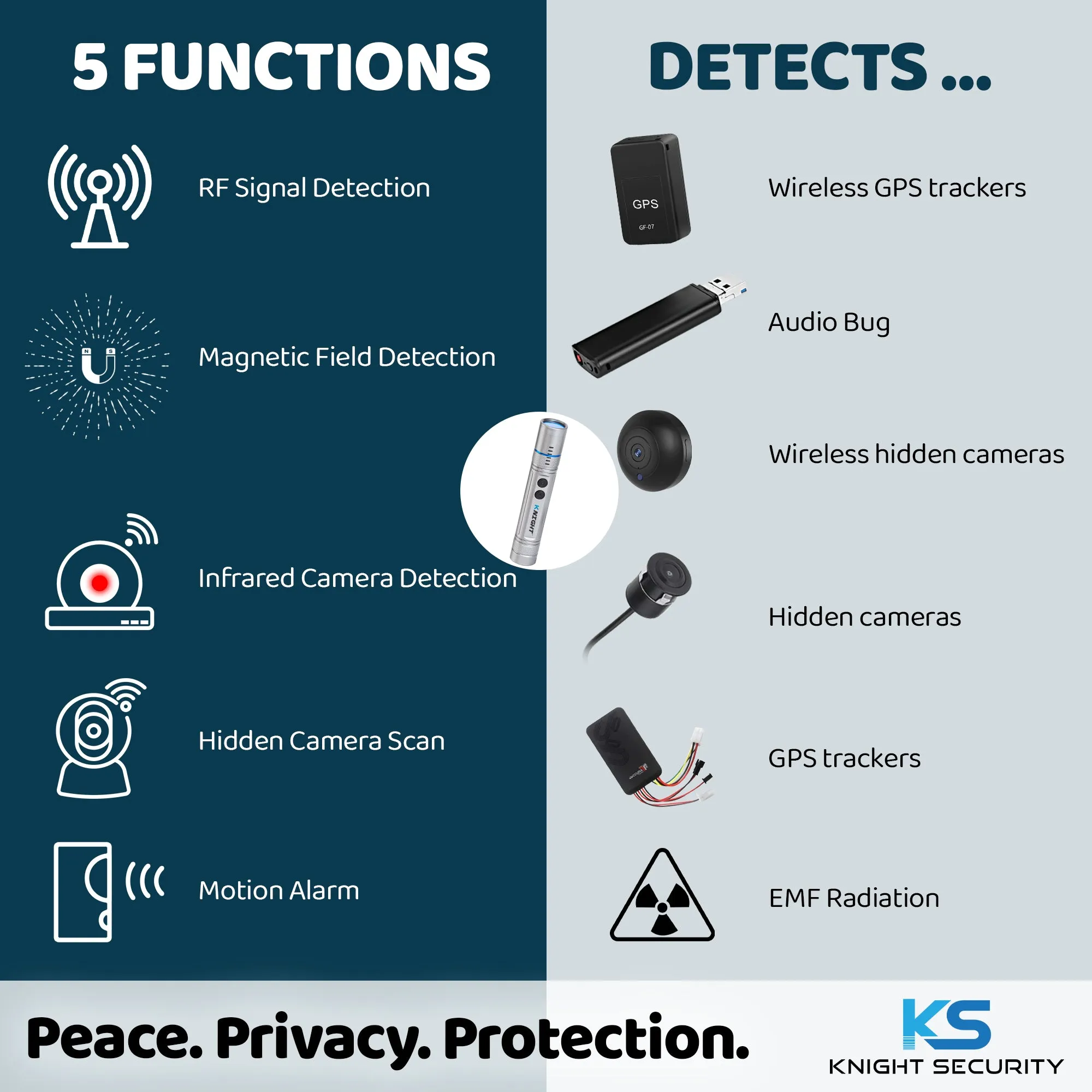 KNIGHT 2.0 5-in-1 Portable Bug and Hidden Camera Detector for Hotel and Travel